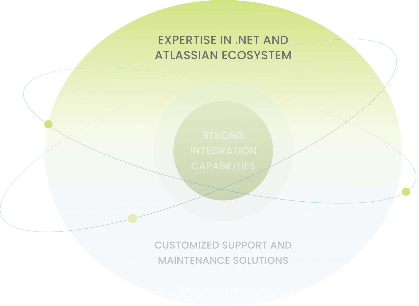 .Net Atlassian