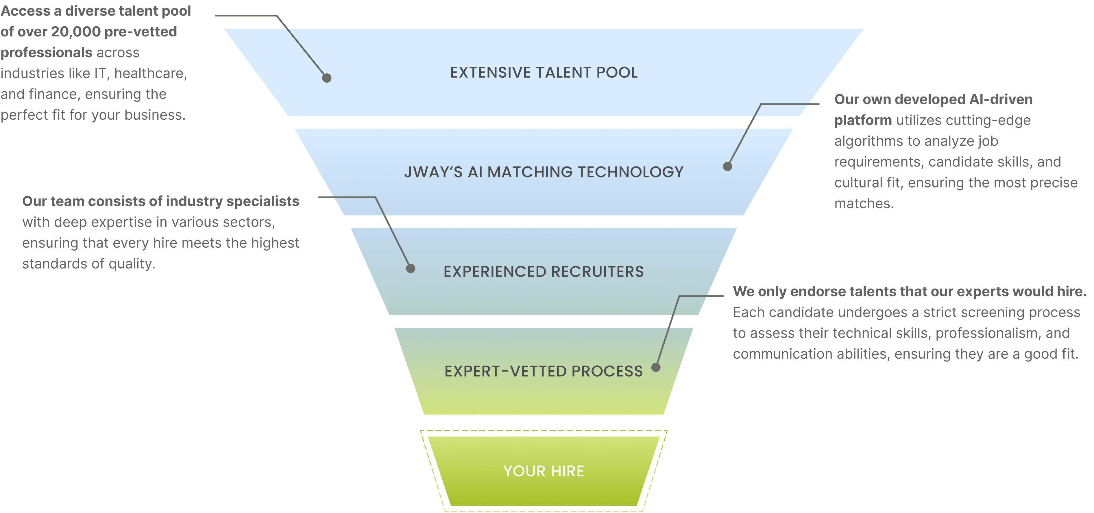Infographics